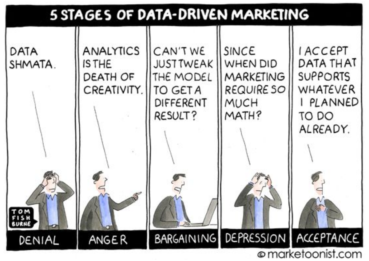 BI w marketingu, czyli jak uprawiać data-driven marketing